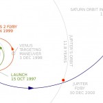 Asistencia Gravitacional